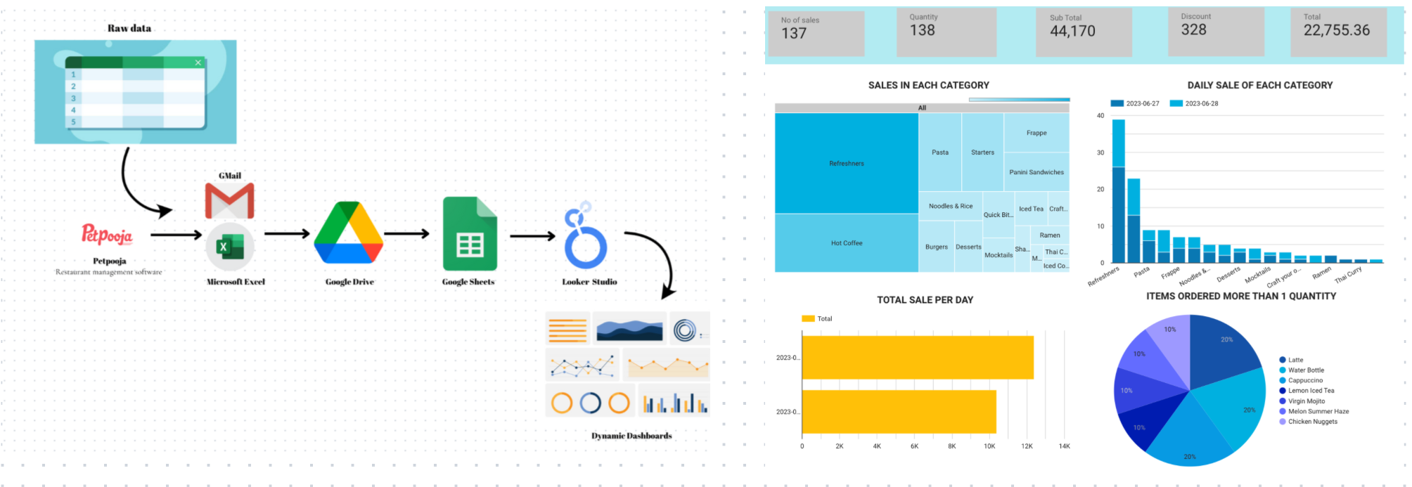 Sales dashboard